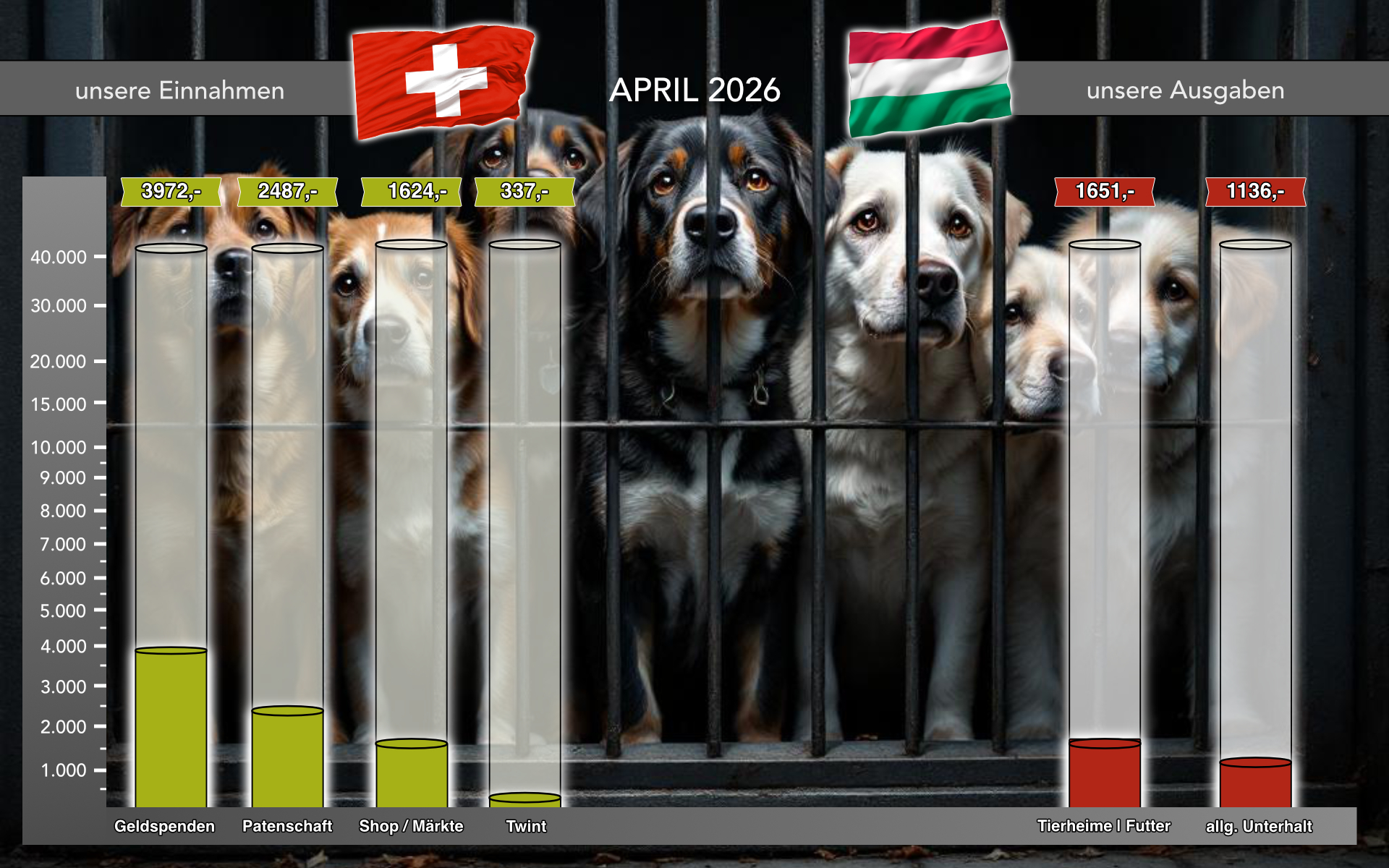 April 2026