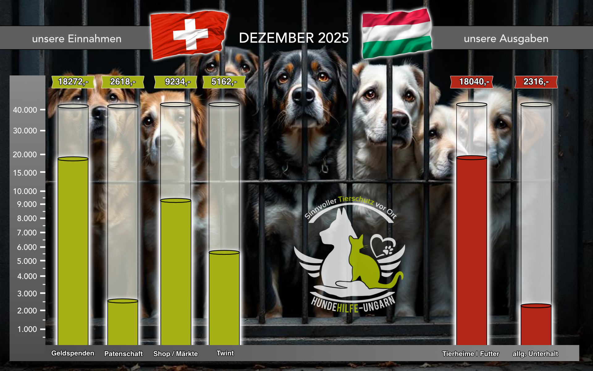 Dezember 2025